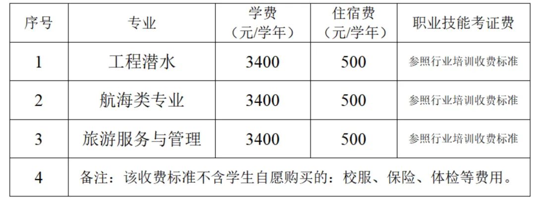2026中考招生简章丨广州潜水学校-第12张图片-四季读书网 2026中考招生简章丨广州潜水学校-第12张图片-四季读书网