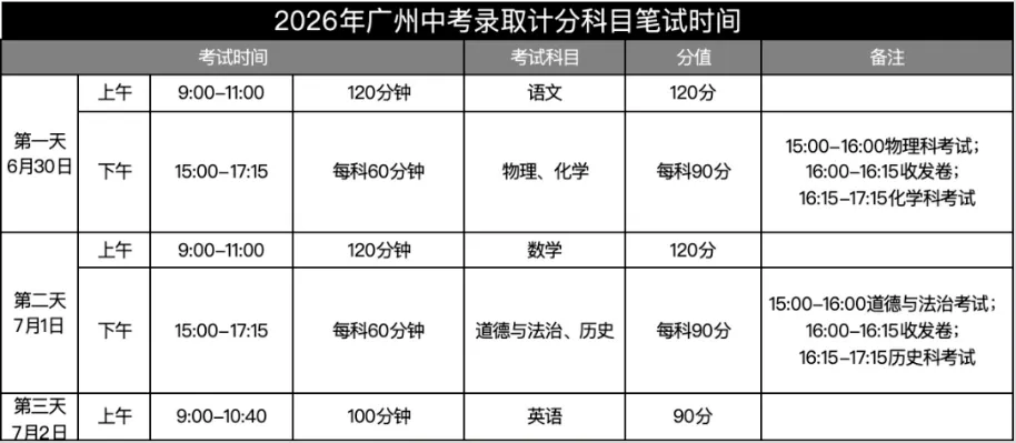 2026年广州中考时间及各科试卷结构嚟啦!-第2张图片-四季读书网 2026年广州中考时间及各科试卷结构嚟啦!-第2张图片-四季读书网