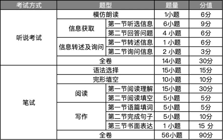 2026年广州中考时间及各科试卷结构嚟啦!-第6张图片-四季读书网 2026年广州中考时间及各科试卷结构嚟啦!-第6张图片-四季读书网
