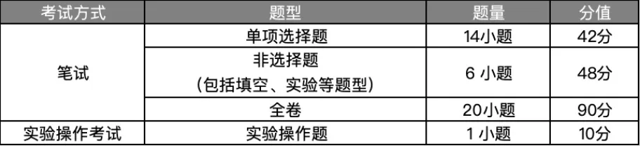 2026年广州中考时间及各科试卷结构嚟啦!-第9张图片-四季读书网 2026年广州中考时间及各科试卷结构嚟啦!-第9张图片-四季读书网
