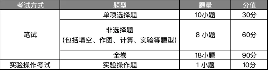 2026年广州中考时间及各科试卷结构嚟啦!-第10张图片-四季读书网 2026年广州中考时间及各科试卷结构嚟啦!-第10张图片-四季读书网