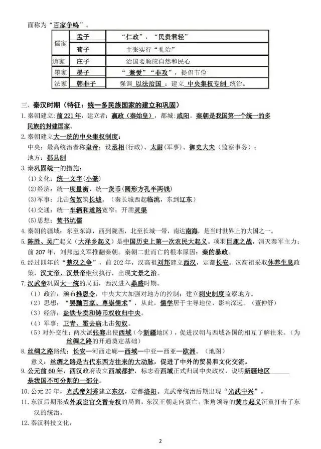 历史中考高频考点整理-第2张图片-四季读书网