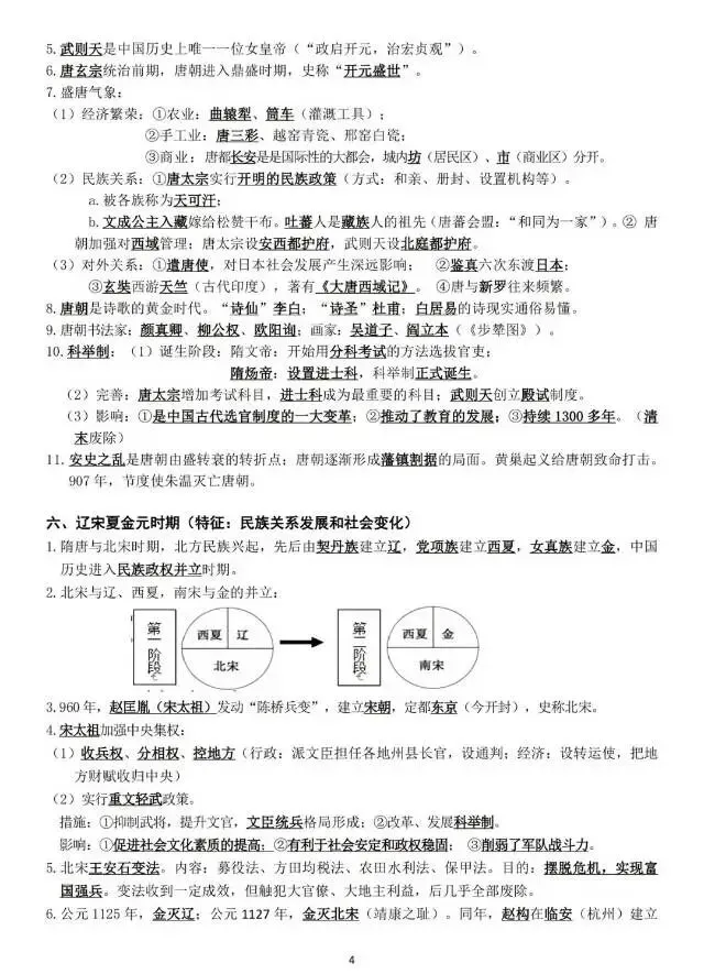 历史中考高频考点整理-第4张图片-四季读书网