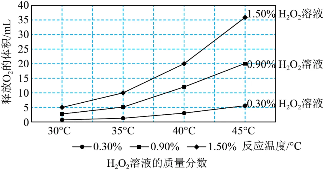 2026年中考化学终极押题实验题-第11张图片-四季读书网 2026年中考化学终极押题实验题-第11张图片-四季读书网