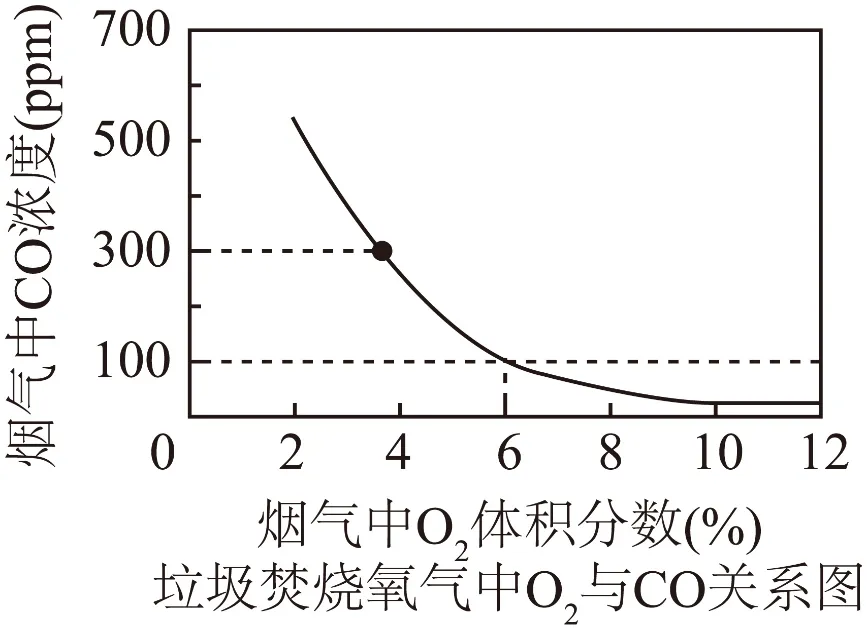 2026年中考化学终极押题实验题-第26张图片-四季读书网 2026年中考化学终极押题实验题-第26张图片-四季读书网