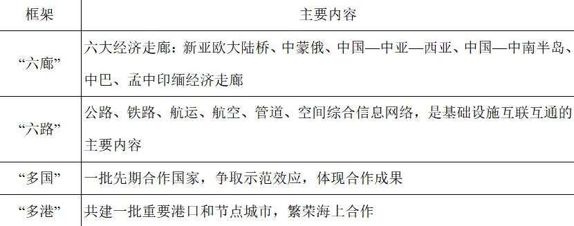 2026年中考地理5大热点预测(一)-第2张图片-四季读书网 2026年中考地理5大热点预测(一)-第2张图片-四季读书网