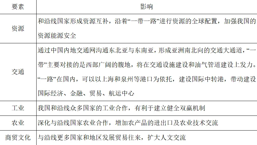 2026年中考地理5大热点预测(一)-第3张图片-四季读书网 2026年中考地理5大热点预测(一)-第3张图片-四季读书网