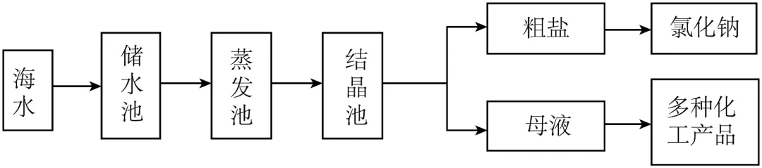 2026年中考化学终极押题实验题-第30张图片-四季读书网 2026年中考化学终极押题实验题-第30张图片-四季读书网