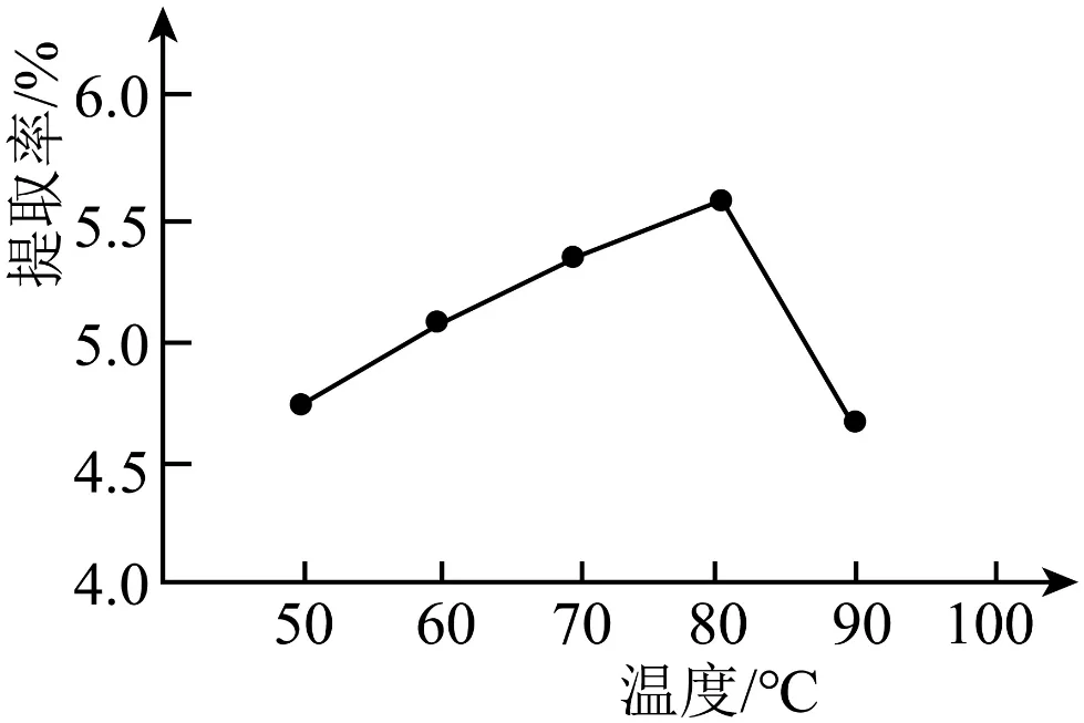 2026年中考化学终极押题实验题-第39张图片-四季读书网 2026年中考化学终极押题实验题-第39张图片-四季读书网