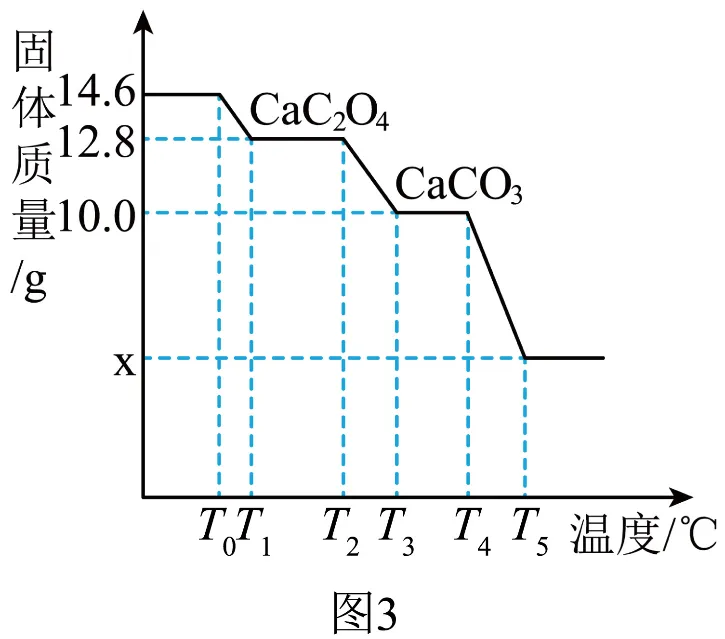 2026年中考化学终极押题实验题-第41张图片-四季读书网 2026年中考化学终极押题实验题-第41张图片-四季读书网