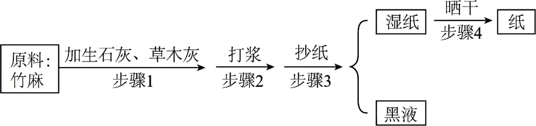 2026年中考化学终极押题实验题-第42张图片-四季读书网 2026年中考化学终极押题实验题-第42张图片-四季读书网