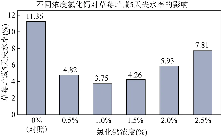 2026年中考化学终极押题实验题-第45张图片-四季读书网 2026年中考化学终极押题实验题-第45张图片-四季读书网