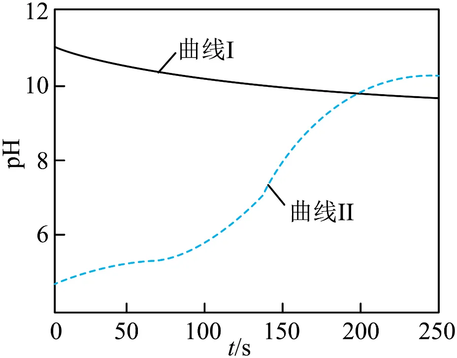 2026年中考化学终极押题实验题-第47张图片-四季读书网 2026年中考化学终极押题实验题-第47张图片-四季读书网