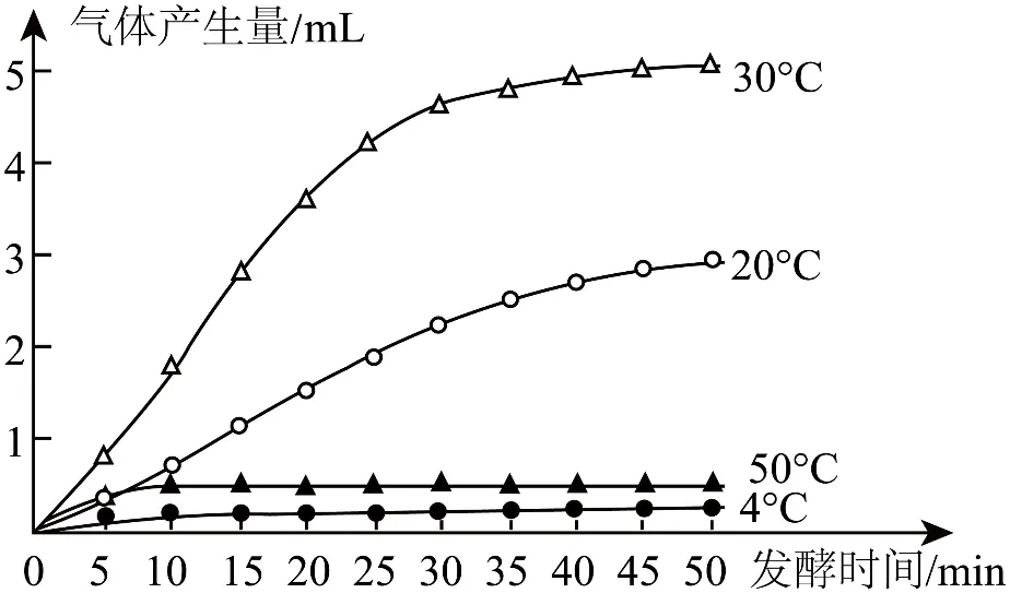 2026年中考化学终极押题实验题-第50张图片-四季读书网 2026年中考化学终极押题实验题-第50张图片-四季读书网