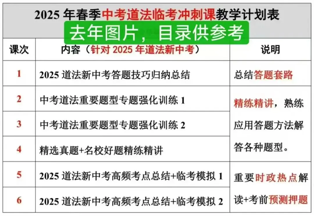 26上海中考道法+历史冲刺押题课-第3张图片-四季读书网