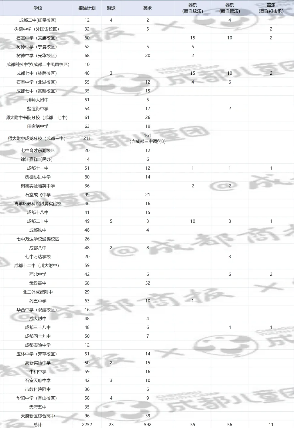 16号开始报名!这些艺术特长在中考最“吃香”-第5张图片-四季读书网