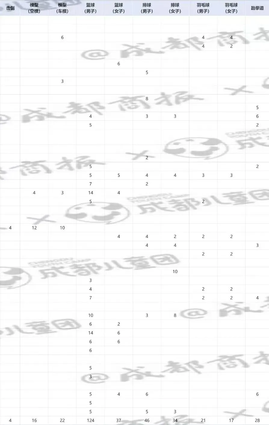 16号开始报名!这些艺术特长在中考最“吃香”-第8张图片-四季读书网