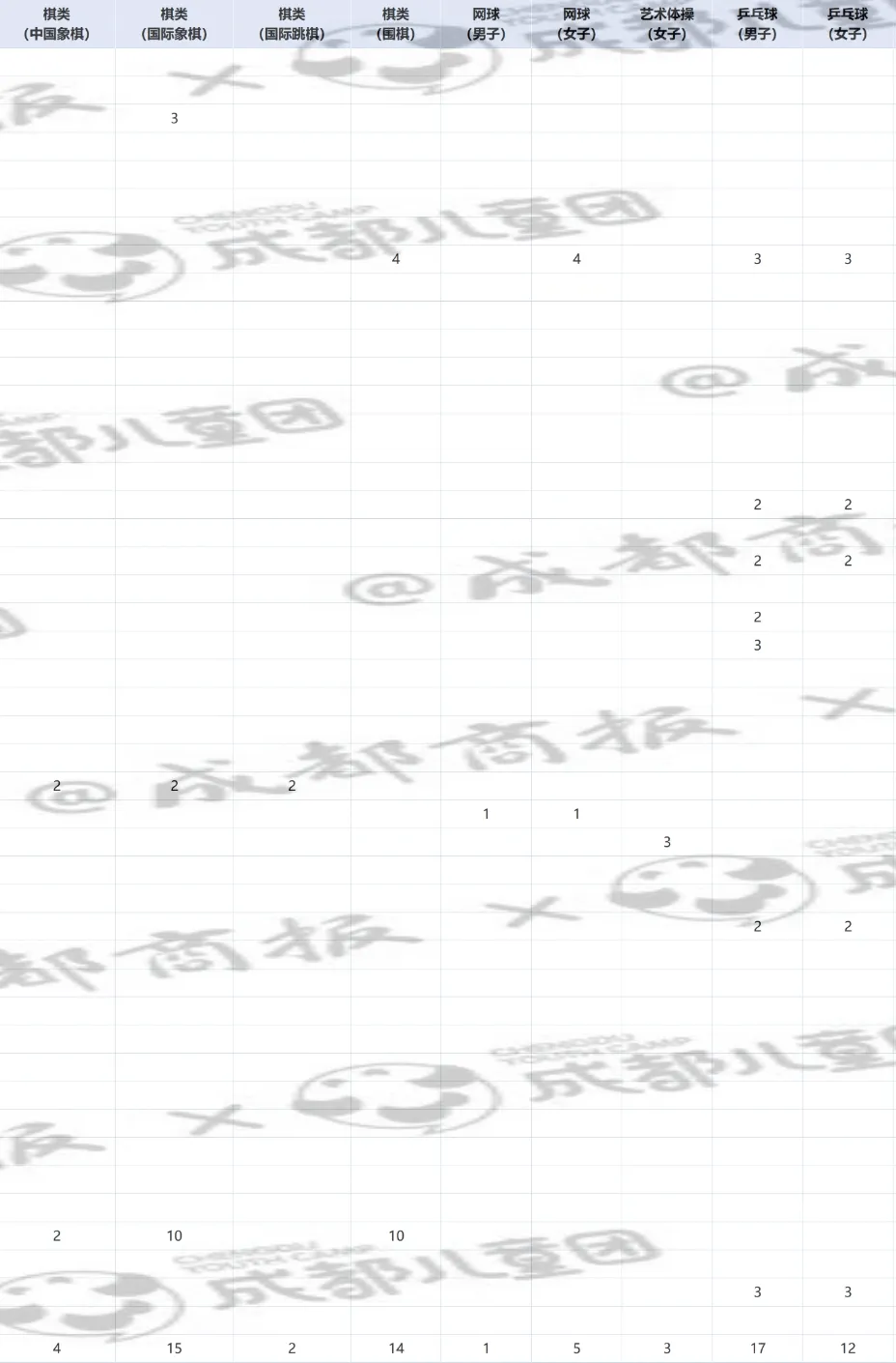 16号开始报名!这些艺术特长在中考最“吃香”-第9张图片-四季读书网