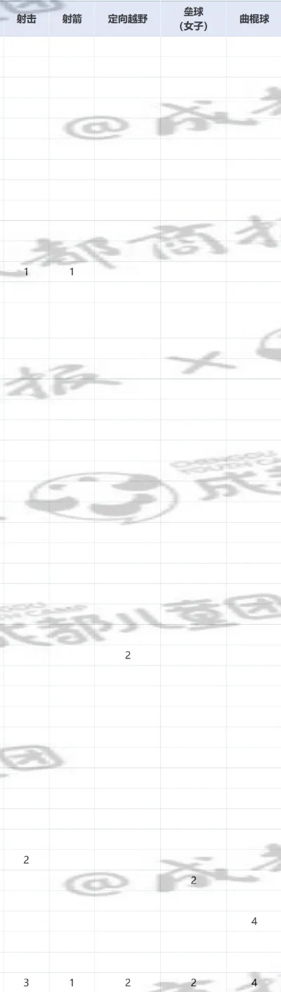 16号开始报名!这些艺术特长在中考最“吃香”-第10张图片-四季读书网