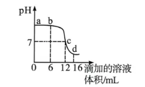 中考高频易错——一道涉及中和反应、图像分析的错题分析-第2张图片-四季读书网