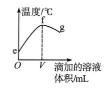 中考高频易错——一道涉及中和反应、图像分析的错题分析-第3张图片-四季读书网