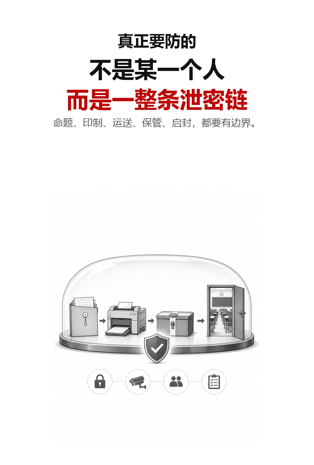 高考试卷是谁出的?命题老师入闱后,真的一个多月不能出来吗-第11张图片-四季读书网
