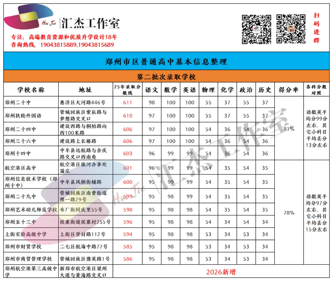 26届中考参考:2025年中考考点情况汇总-第5张图片-四季读书网 26届中考参考:2025年中考考点情况汇总-第5张图片-四季读书网