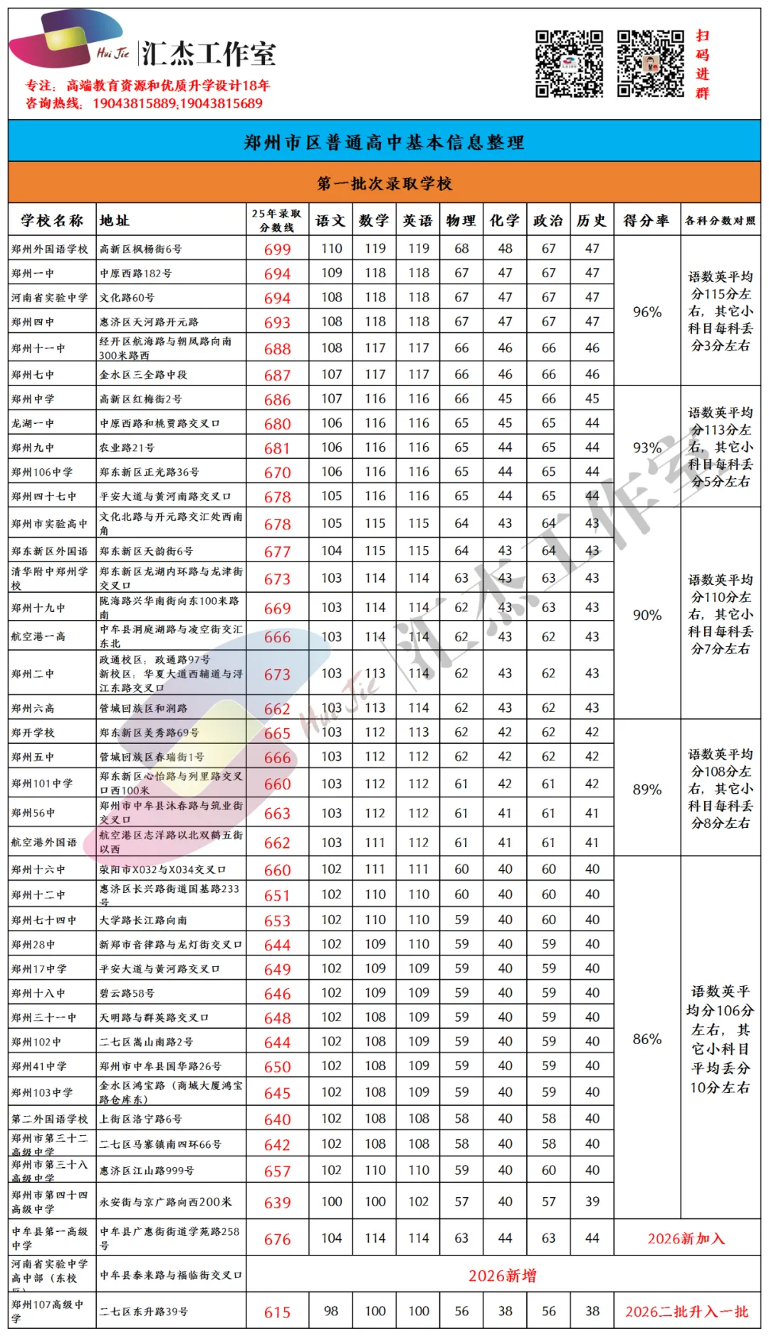 26届中考参考:2025年中考考点情况汇总-第6张图片-四季读书网 26届中考参考:2025年中考考点情况汇总-第6张图片-四季读书网