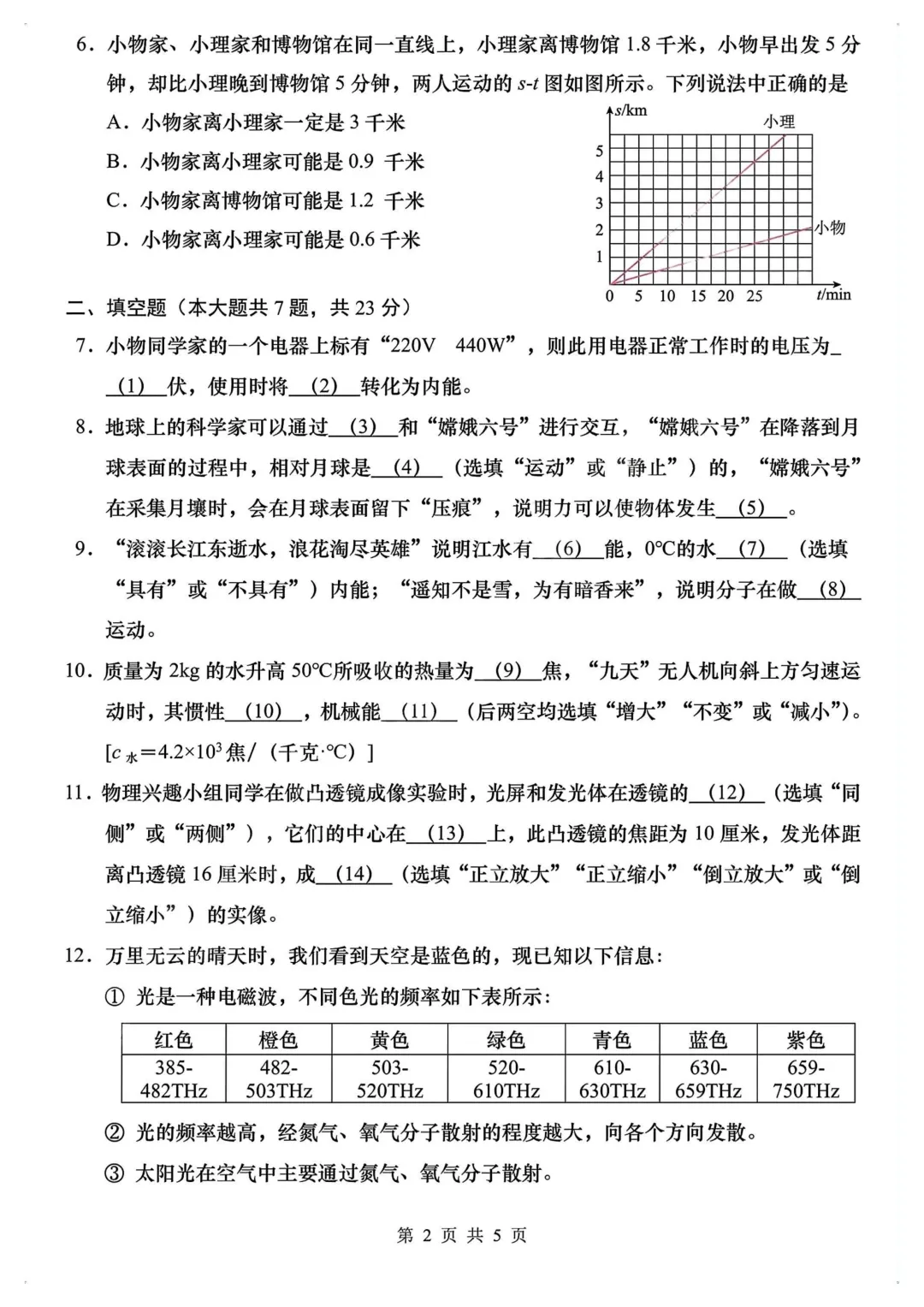 2025年上海中考物理试卷及答案(回忆版)!-第4张图片-四季读书网 2025年上海中考物理试卷及答案(回忆版)!-第4张图片-四季读书网