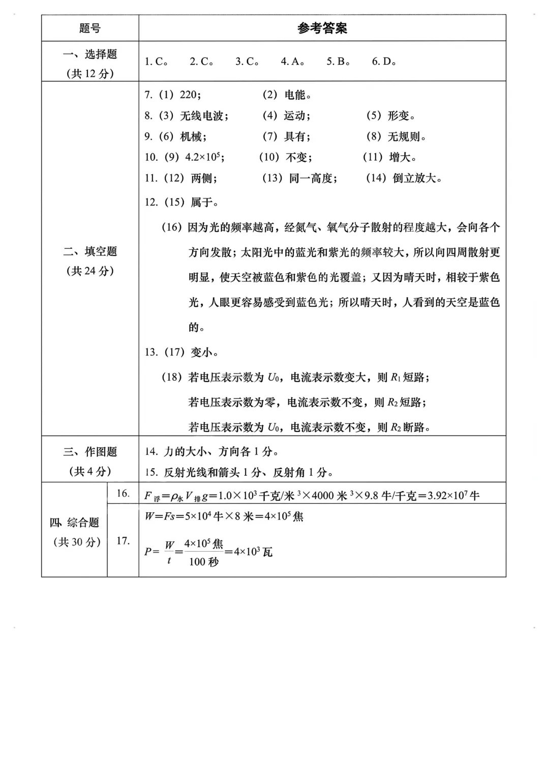 2025年上海中考物理试卷及答案(回忆版)!-第8张图片-四季读书网 2025年上海中考物理试卷及答案(回忆版)!-第8张图片-四季读书网
