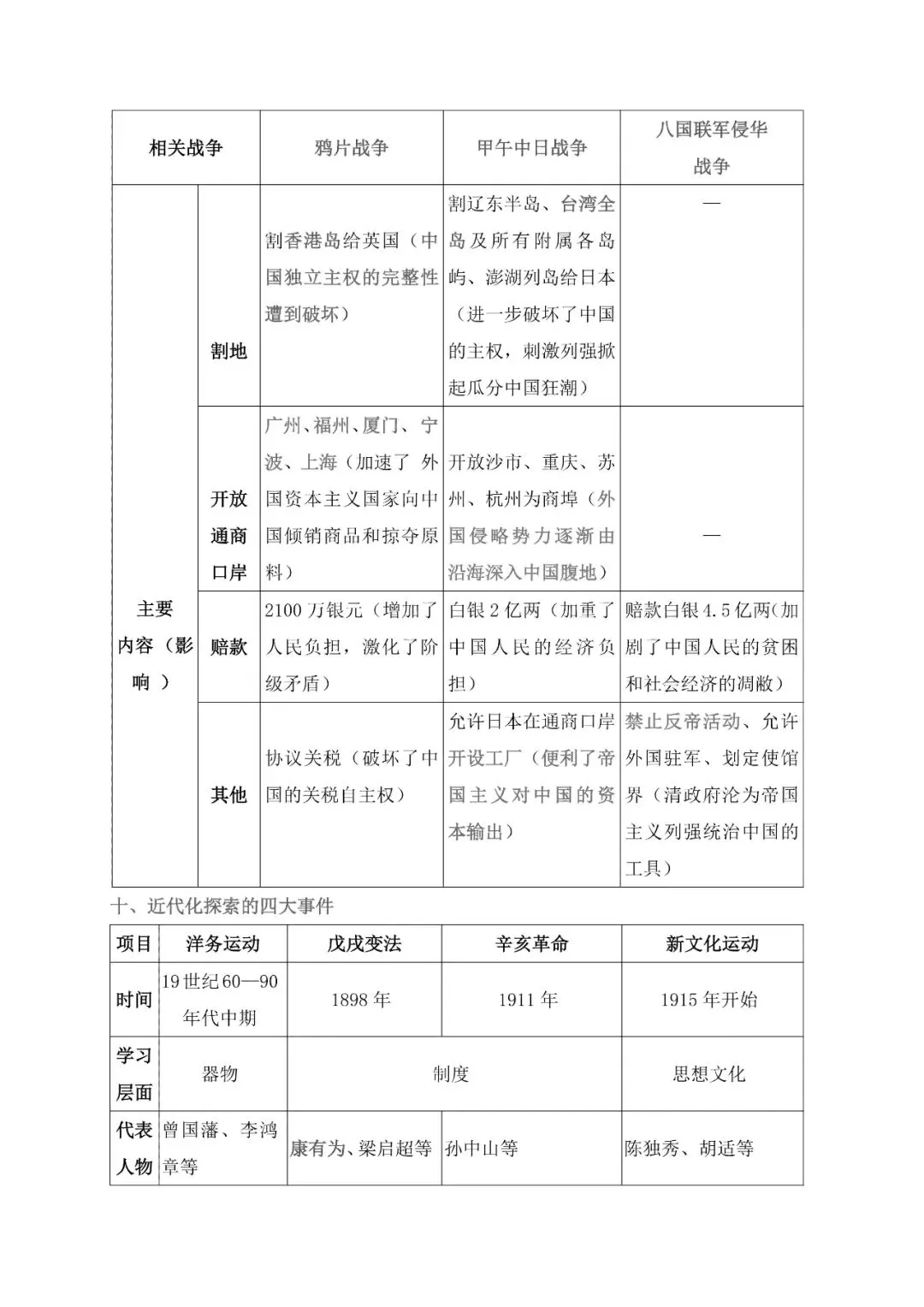 【临考总结】“121”模式中考历史小短文(2026版)+探究性、开放性、综合性设问(2026版)+高频考点总结-第15张图片-四季读书网