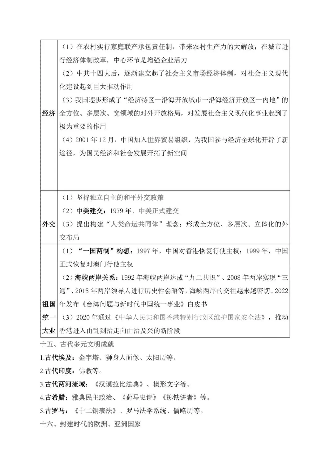 【临考总结】“121”模式中考历史小短文(2026版)+探究性、开放性、综合性设问(2026版)+高频考点总结-第19张图片-四季读书网