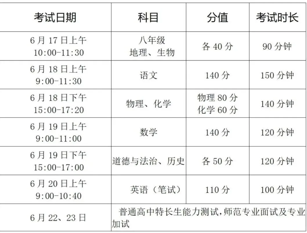 徐州华杰高级中学丨2026年中考志愿填报指南-第2张图片-四季读书网 徐州华杰高级中学丨2026年中考志愿填报指南-第2张图片-四季读书网