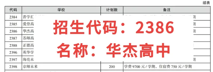 徐州华杰高级中学丨2026年中考志愿填报指南-第9张图片-四季读书网 徐州华杰高级中学丨2026年中考志愿填报指南-第9张图片-四季读书网