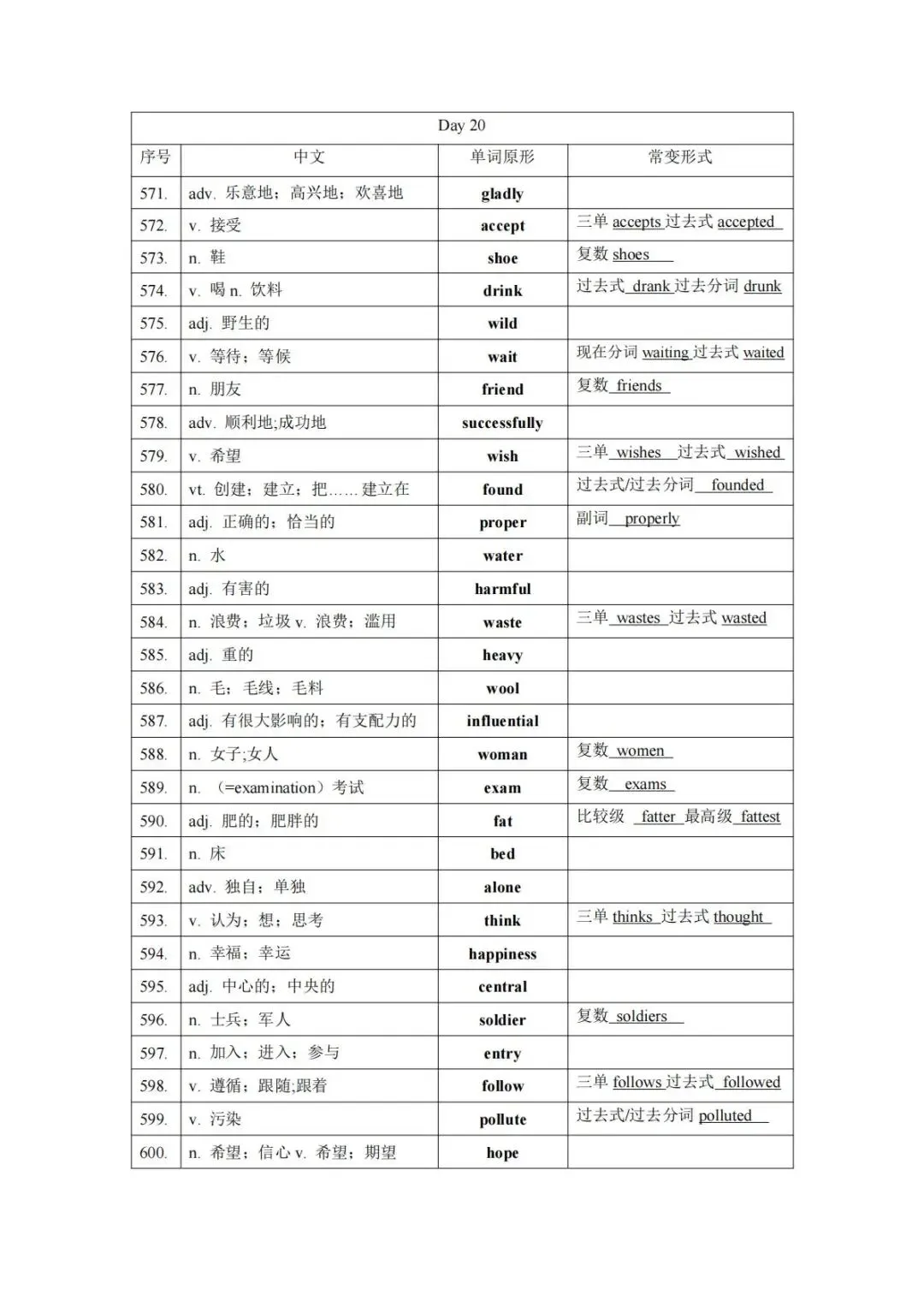 【中考英语高频词】背诵打卡20-第1张图片-四季读书网