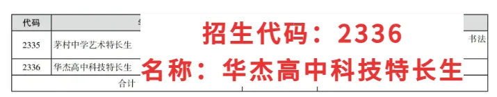 徐州华杰高级中学丨2026年中考志愿填报指南-第13张图片-四季读书网 徐州华杰高级中学丨2026年中考志愿填报指南-第13张图片-四季读书网