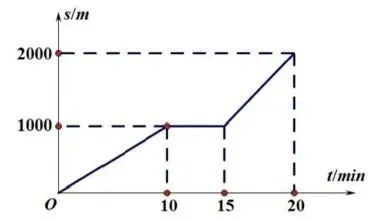 2026 年米哈游学科初中学业水平考试模拟(三)-第4张图片-四季读书网 2026 年米哈游学科初中学业水平考试模拟(三)-第4张图片-四季读书网
