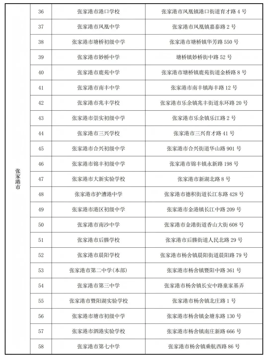 2026年张家港中考考点出炉!-第4张图片-四季读书网 2026年张家港中考考点出炉!-第4张图片-四季读书网