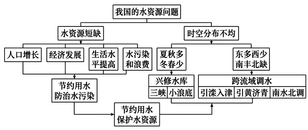 2026年湖南省衡阳市中考二模试卷-第10张图片-四季读书网