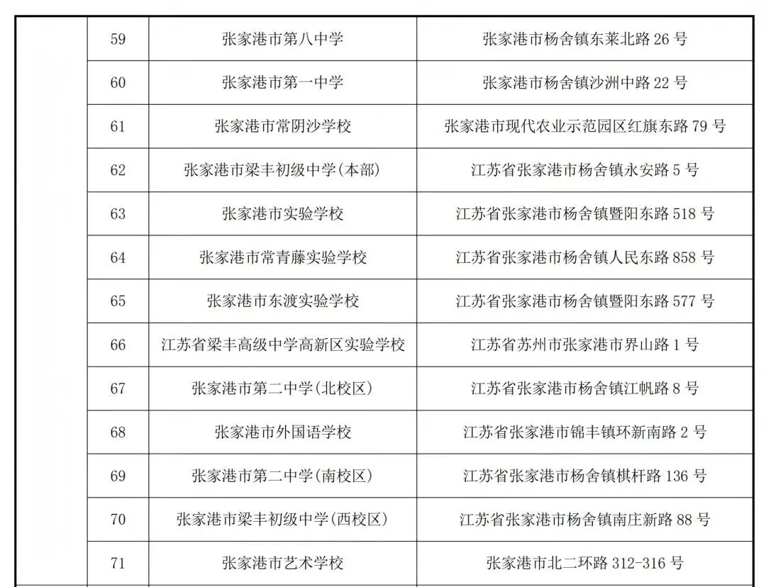2026年张家港中考考点出炉!-第5张图片-四季读书网 2026年张家港中考考点出炉!-第5张图片-四季读书网