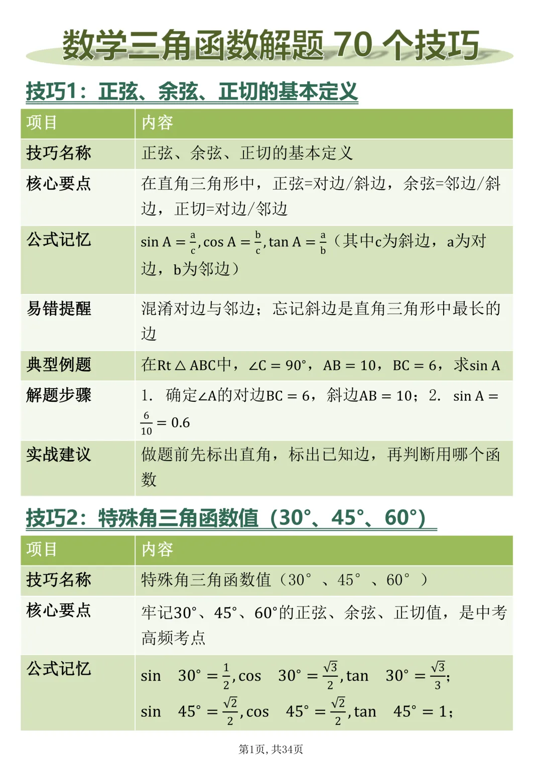中考数学三角函数的核心70招,赶紧背-第1张图片-四季读书网