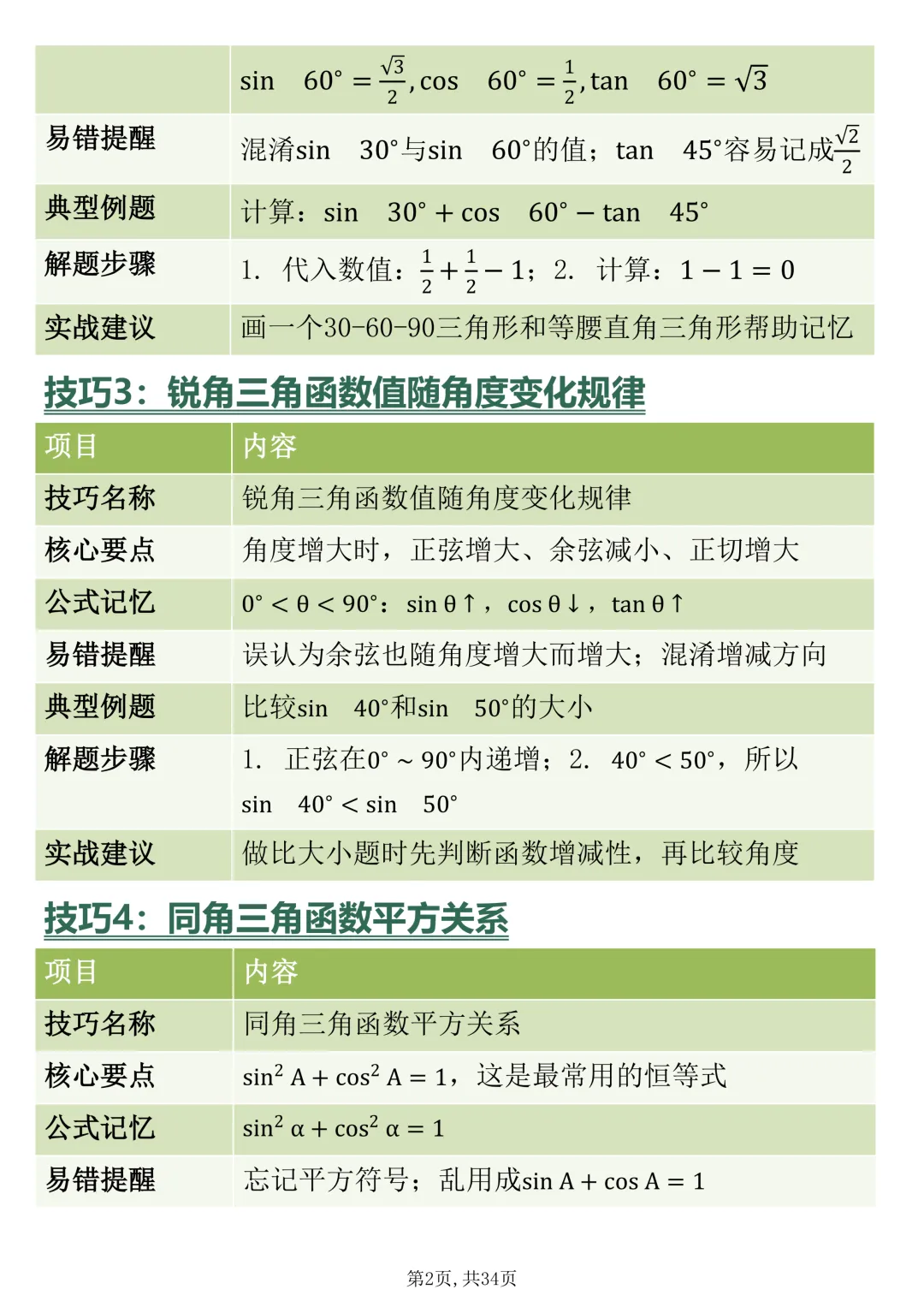 中考数学三角函数的核心70招,赶紧背-第2张图片-四季读书网
