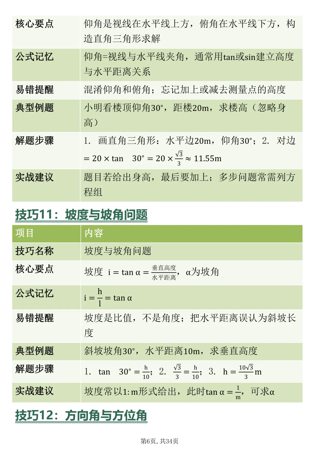 中考数学三角函数的核心70招,赶紧背-第6张图片-四季读书网