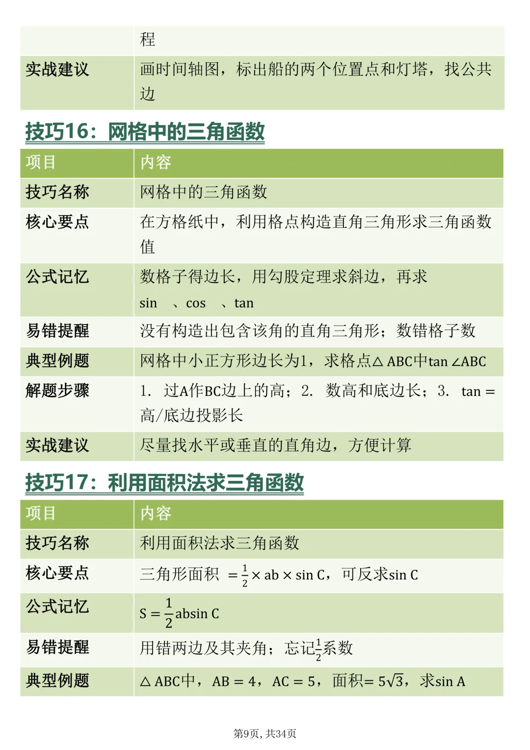中考数学三角函数的核心70招,赶紧背-第9张图片-四季读书网