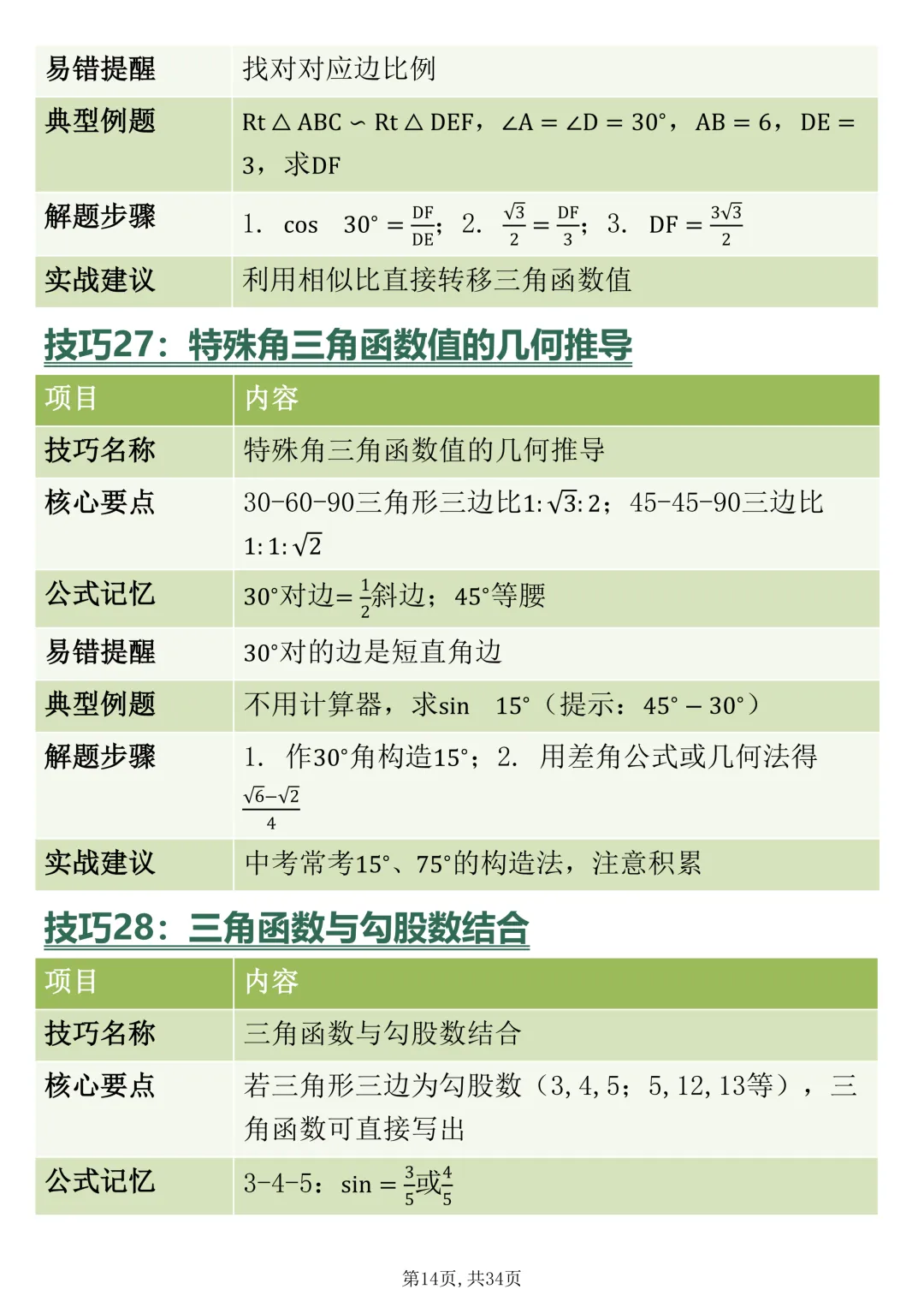 中考数学三角函数的核心70招,赶紧背-第14张图片-四季读书网