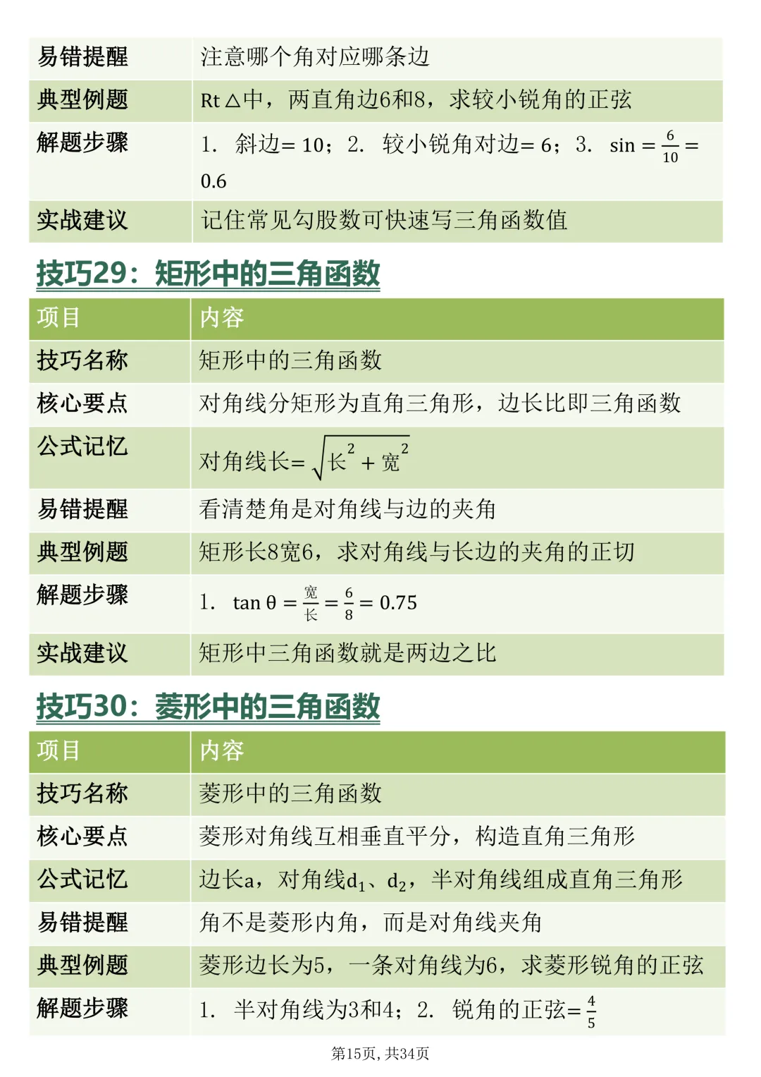 中考数学三角函数的核心70招,赶紧背-第15张图片-四季读书网