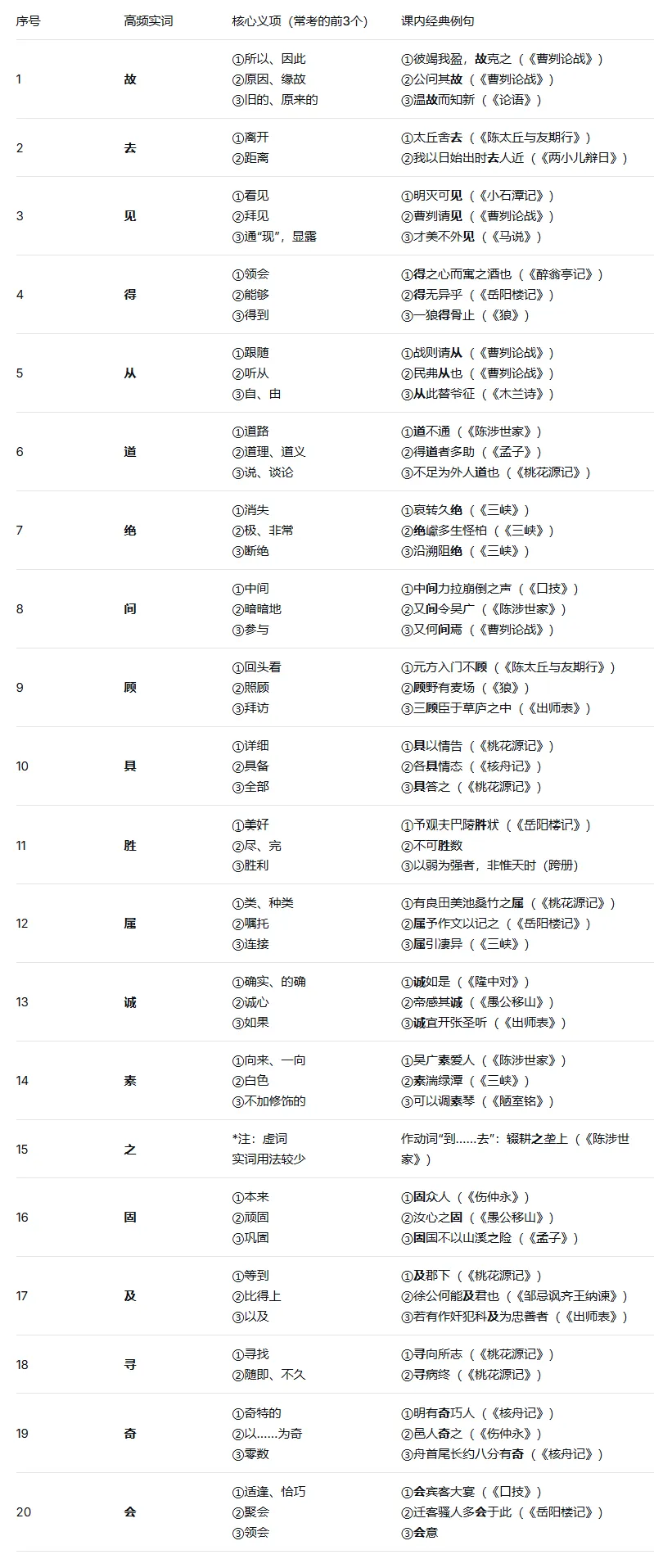 中考文言文急救|重点实虚词+翻译断句+答题摸版-第3张图片-四季读书网