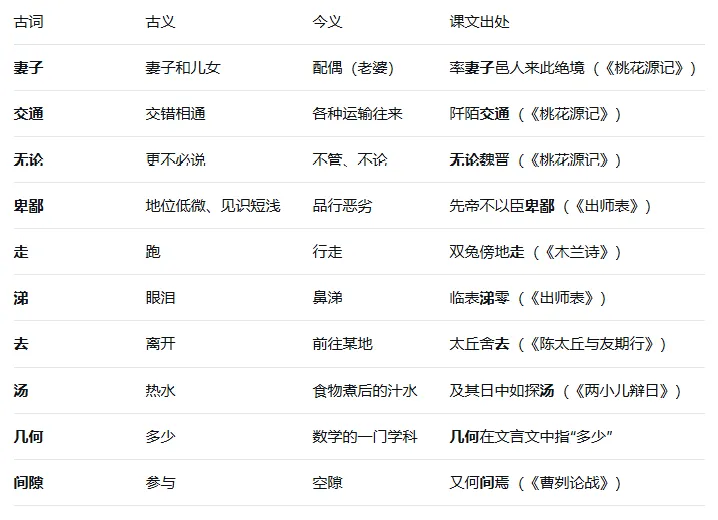 中考文言文急救|重点实虚词+翻译断句+答题摸版-第5张图片-四季读书网