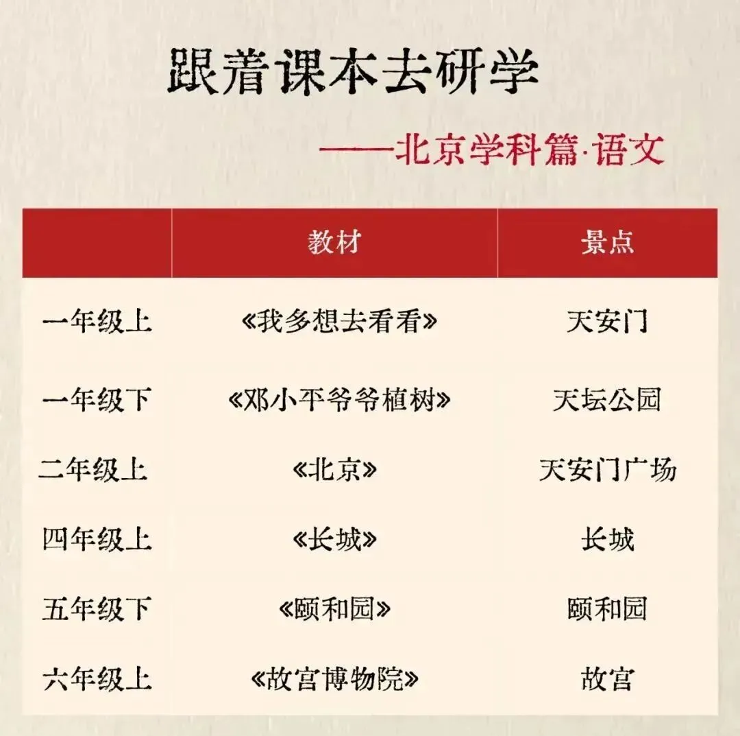 中考后加一期6月28-7月2号【暑假·北京亲子营】跟着课本去首都-第2张图片-四季读书网 中考后加一期6月28-7月2号【暑假·北京亲子营】跟着课本去首都-第2张图片-四季读书网