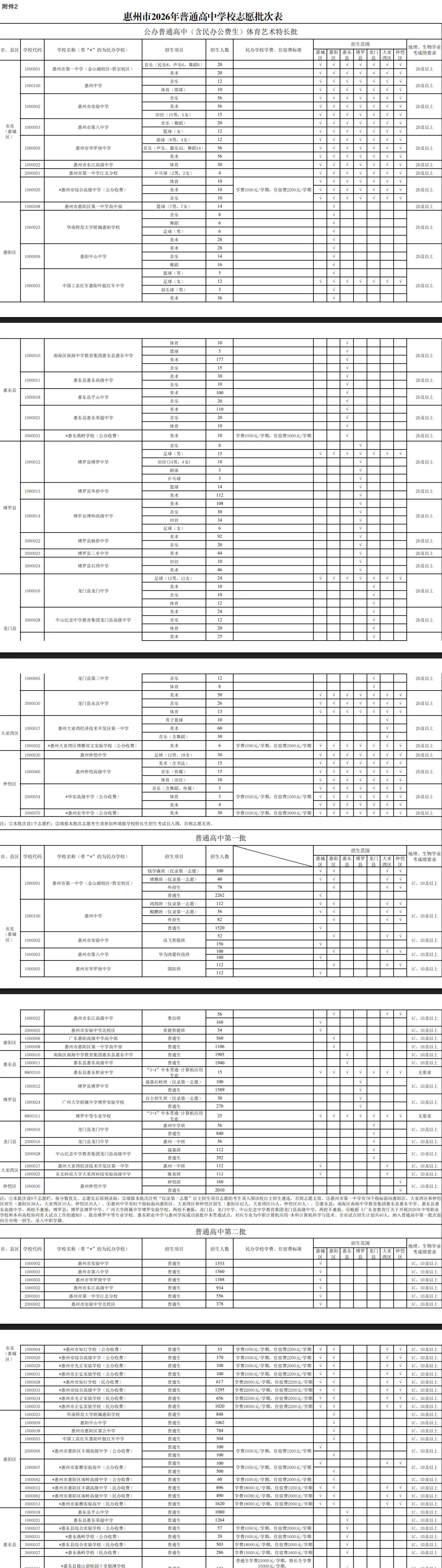 惠州中考 | 6月11日志愿开始填报(附招生计划)-第6张图片-四季读书网 惠州中考 | 6月11日志愿开始填报(附招生计划)-第6张图片-四季读书网